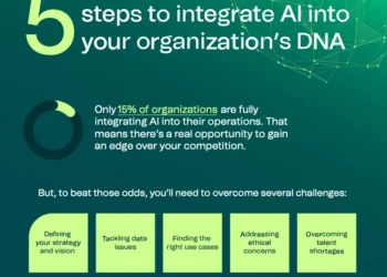 Five steps to integrate AI into your organization’s DNA