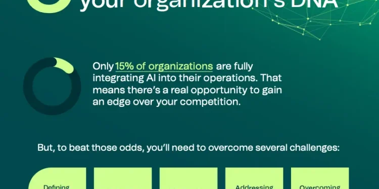 Five steps to integrate AI into your organization’s DNA