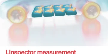 LInspector measurement and control system
