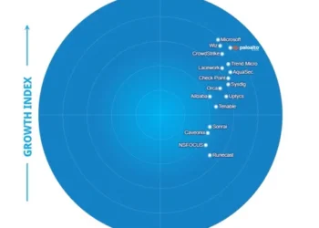 Report: Close security gaps with this top CNAPP.