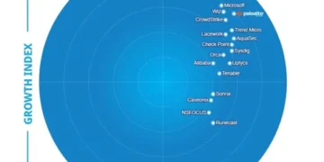 Report: Close security gaps with this top CNAPP.