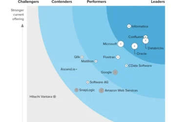 The Forrester Wave™: Cloud Data Pipelines, Q4 2023