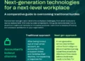 Next-gen AI technology. Next-level workplace
