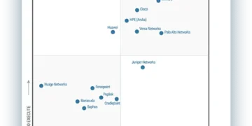 The Only Vendor to Be Recognized as a Leader in SD-WAN, SSE and Single-Vendor SASE