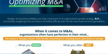 5 Quick Tips for M&A