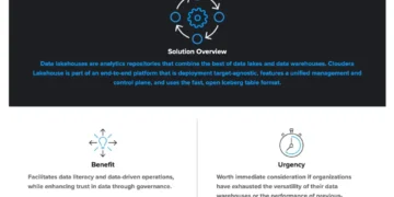 CXO Decision Brief: Data Lakehouses and Data-Driven Operation