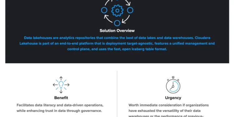 CXO Decision Brief: Data Lakehouses and Data-Driven Operation
