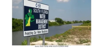 The Perfect Storm to Force Change