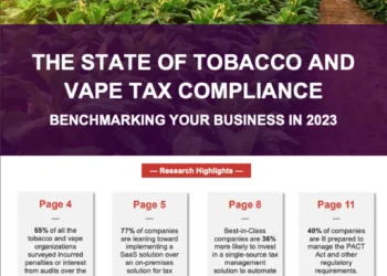 The State of Tobacco and Vape Tax Compliance