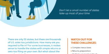 The Taxing 10: States with the most complex rules for filing sales tax returns