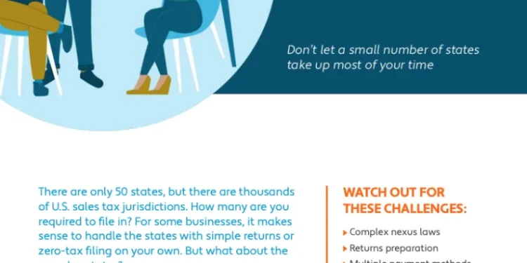 The Taxing 10: States with the most complex rules for filing sales tax returns