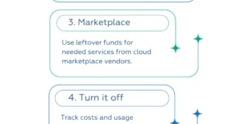 6 Tips for Optimizing Committed Cloud Spend