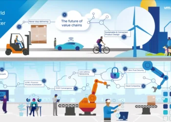 Never stop delivering