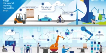 Never stop delivering