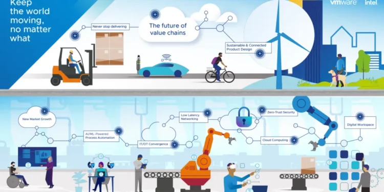 Never stop delivering