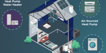 Harness the Heat, Pump Up the Savings