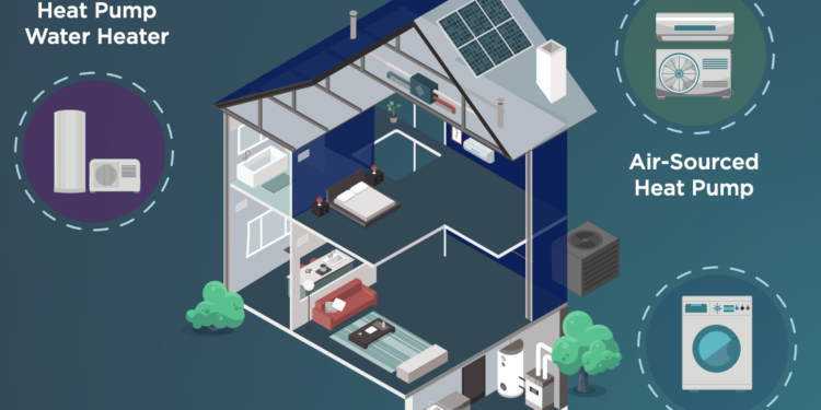 Harness the Heat, Pump Up the Savings