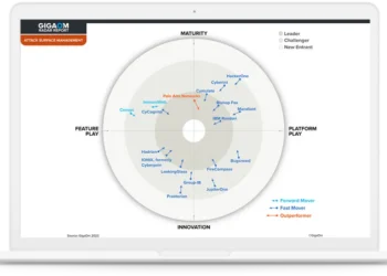 Cortex Xpanse: Two-Time ASM Leader & Outperformer