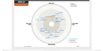 Cortex Xpanse: Two-Time ASM Leader & Outperformer