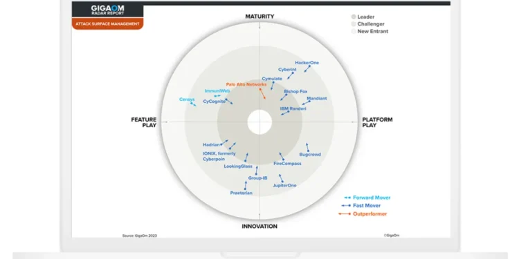 Cortex Xpanse: Two-Time ASM Leader & Outperformer