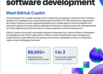 Embrace AI-Powered Software Development