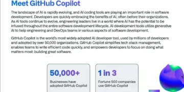 Embrace AI-Powered Software Development