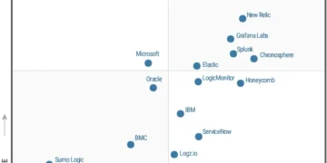 Dynatrace named a Leader in the 2024 Gartner® Magic Quadrant™ for Observability Platforms