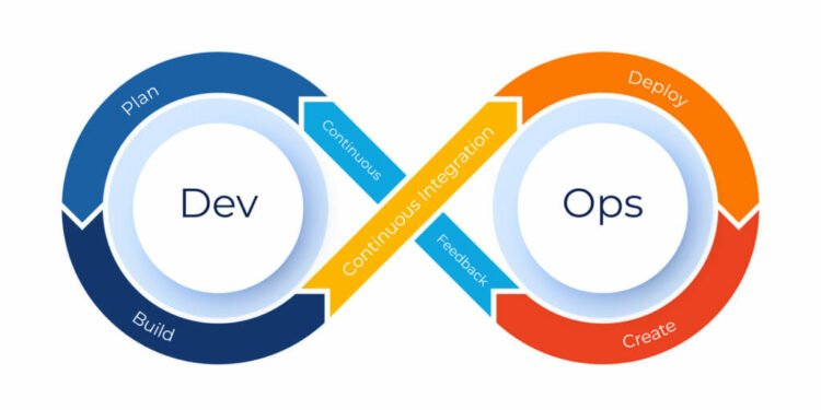 The Guide to Devops and Security Tool Consolidation