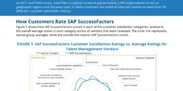IDC 2023 SaaS CSAT Award for Talent Management