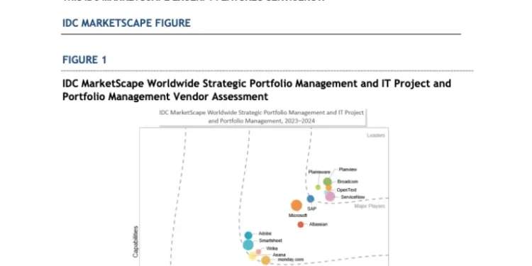 IDC MarketScape: Worldwide Strategic Portfolio Management and IT Project and Portfolio Management 2023–2024 Vendor Assessment — Driving Adaptive Business Optimization with AI and Connected Data