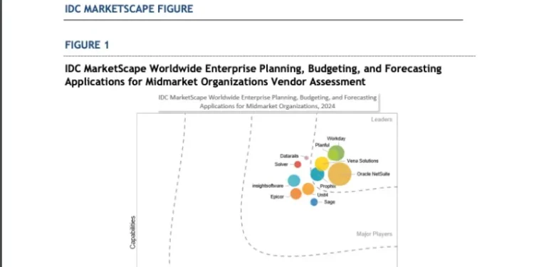 IDC MarketScape Worldwide Enterprise Planning