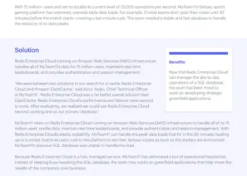Scales to meet unpredictable traffic for 15+ million fantasy sports players