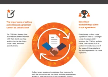 The importance of setting scope for your firm and clients