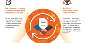 The importance of setting scope for your firm and clients