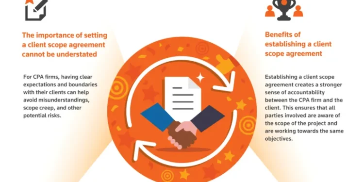 The importance of setting scope for your firm and clients