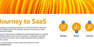 Journey to SaaS Infographic