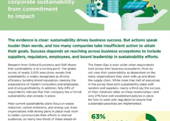 Closing the Green Gap