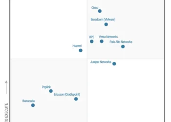 A 5X Leader in SD-WAN
