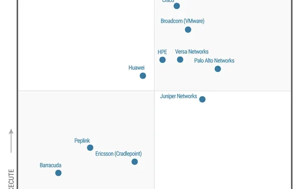 A 5X Leader in SD-WAN