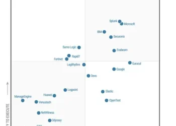 2024 Gartner® Magic Quadrant™ for SIEM