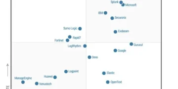 2024 Gartner® Magic Quadrant™ for SIEM