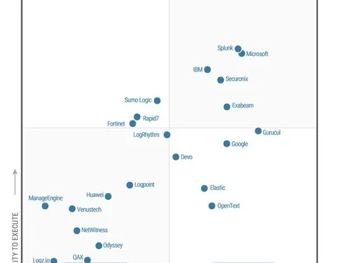 2024 Gartner® Magic Quadrant™ for SIEM