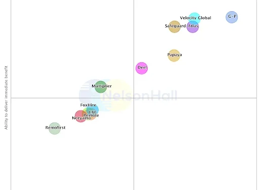 2024 NelsonHall NEAT Evaluation for Global Employer of Record