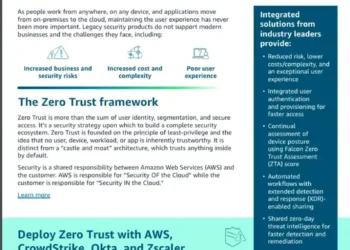Modernize your security with Zero Trust