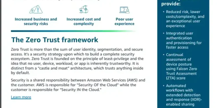 Modernize your security with Zero Trust