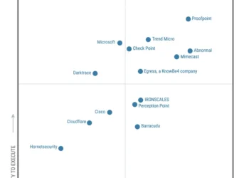 Proofpoint Named a Leader in 2024 Gartner® Magic Quadrant™ for Email Security Platforms