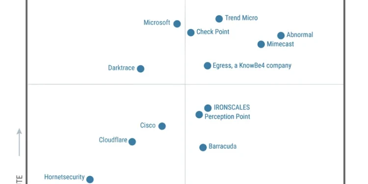 Proofpoint Named a Leader in 2024 Gartner® Magic Quadrant™ for Email Security Platforms