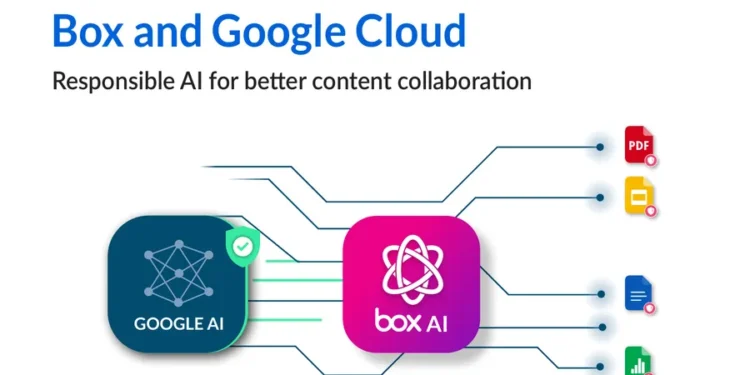 Responsible AI for better content collaboration | Box + Google Cloud