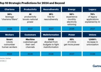 Gartner’s Top Strategic Predictions for 2024 and Beyond — Living With the Year Everything Changed