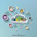 Cloud Governance Strengthens Resource Management